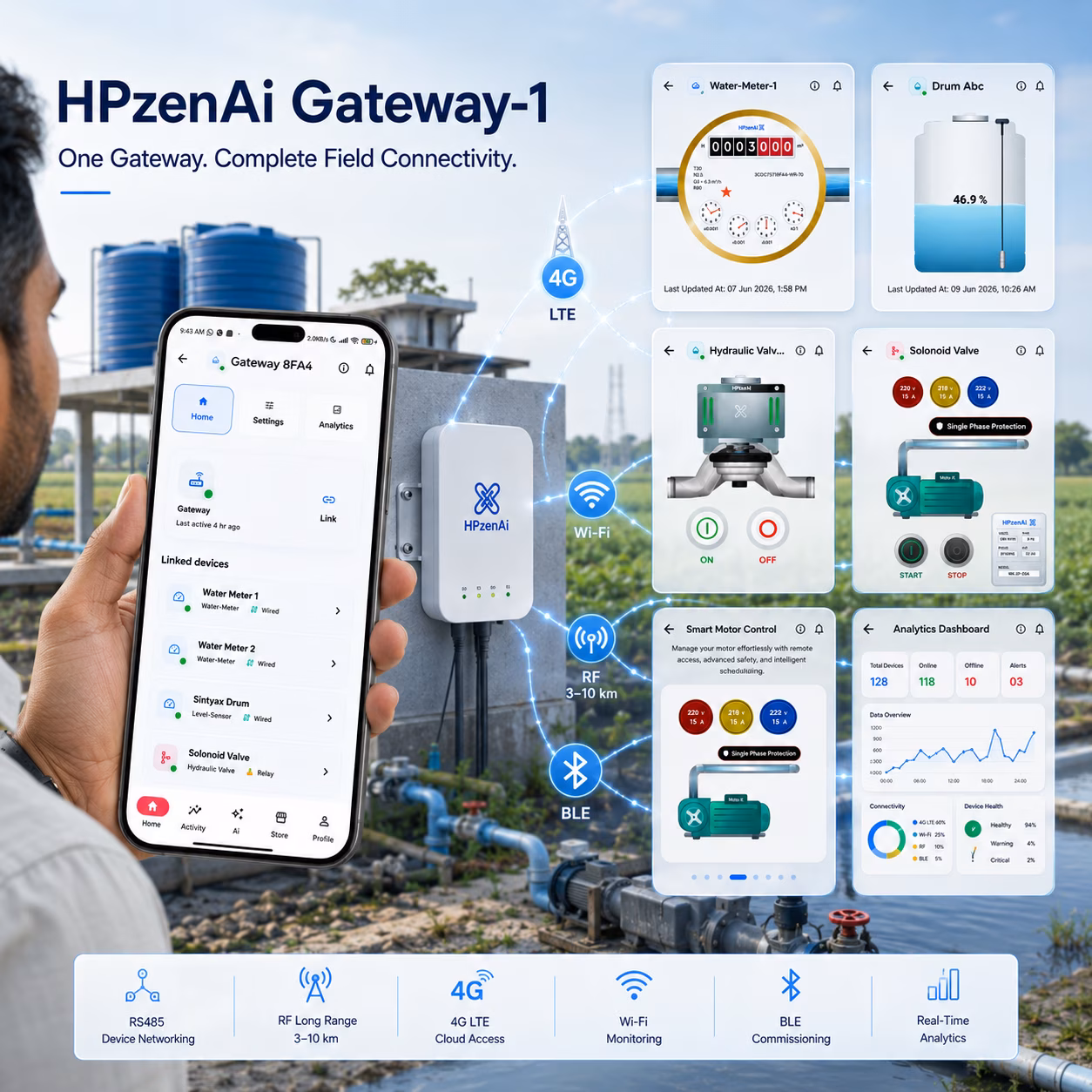 IoT Gateway GW-1 (RS485, Wi-Fi, BLE, SIM, RF) image 5