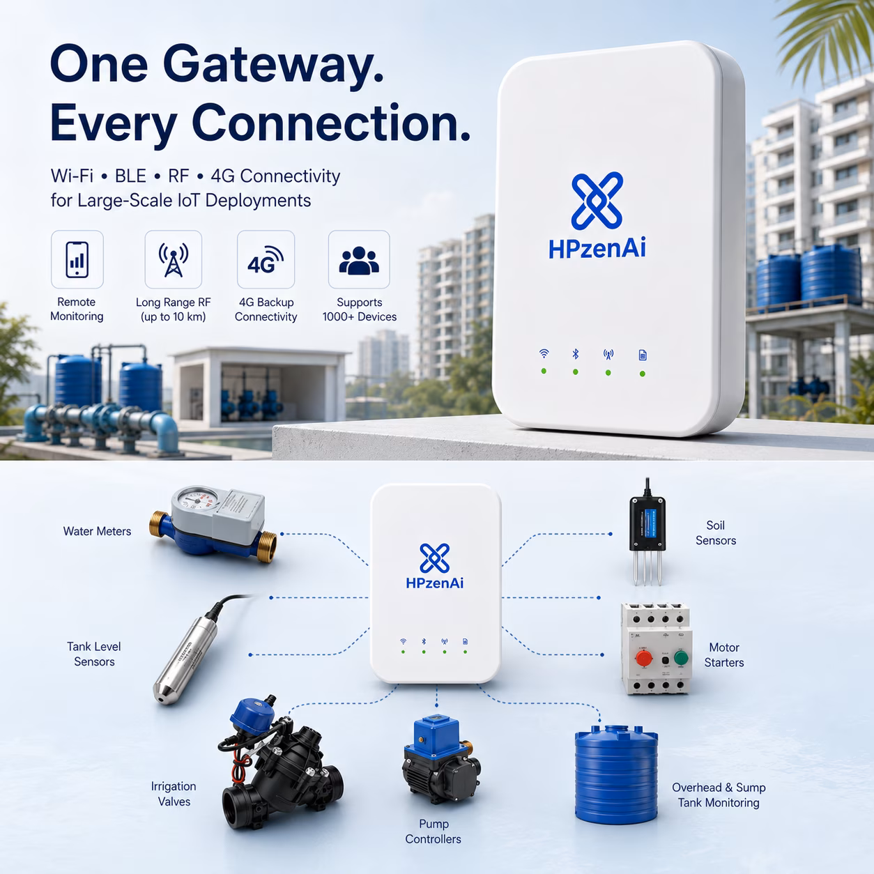 IoT Gateway GW-1 (RS485, Wi-Fi, BLE, SIM, RF) image 7