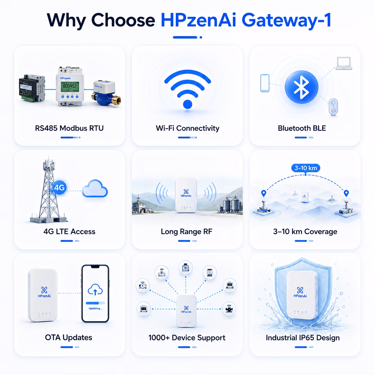 IoT Gateway GW-1 (RS485, Wi-Fi, BLE, SIM, RF) image 9