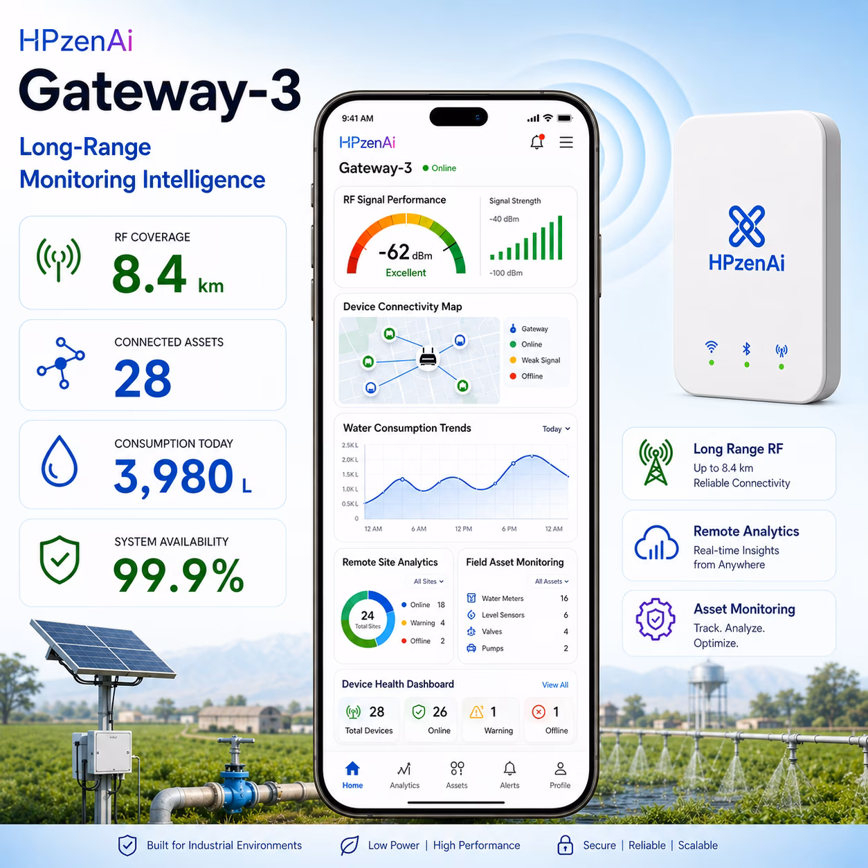IoT Gateway GW-3 (RS485, Wi-Fi, BLE, RF) image 6