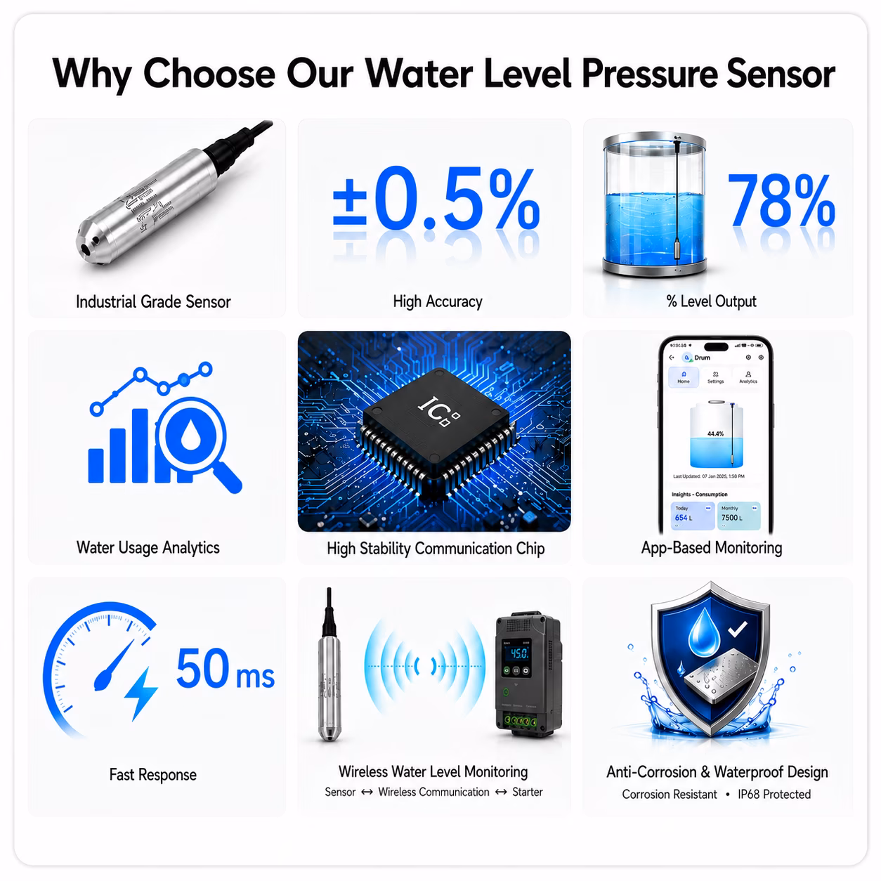 Water Level Sensor, 4 m, Stainless Steel image 7