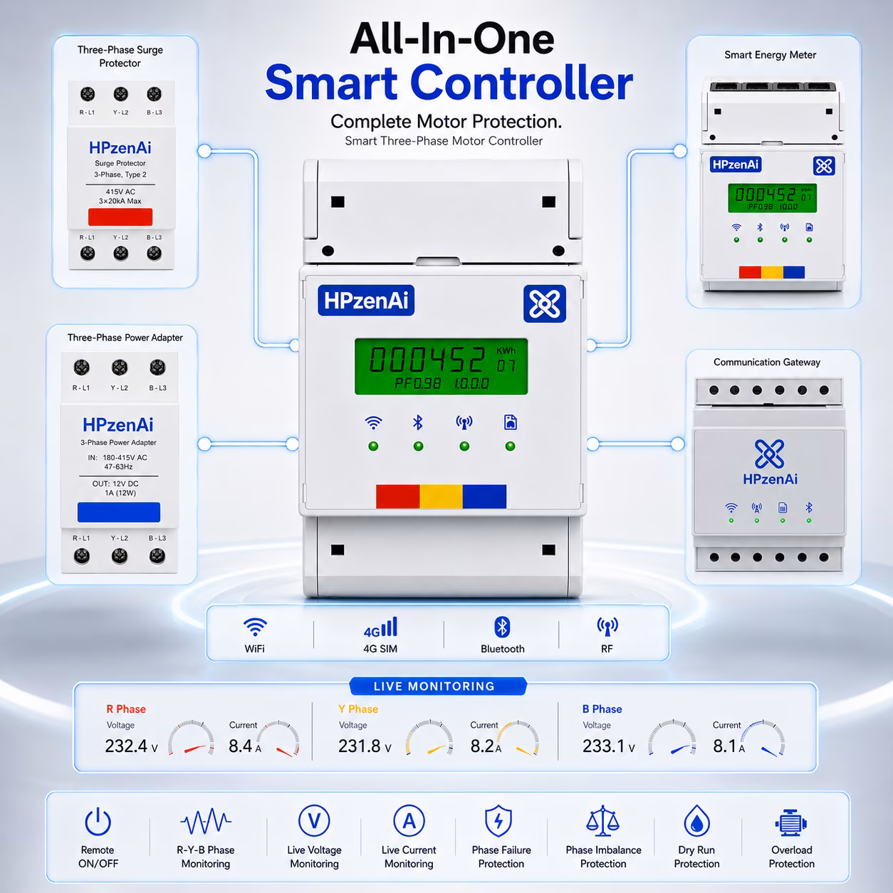 Smart Three-Phase Motor Controller image 7
