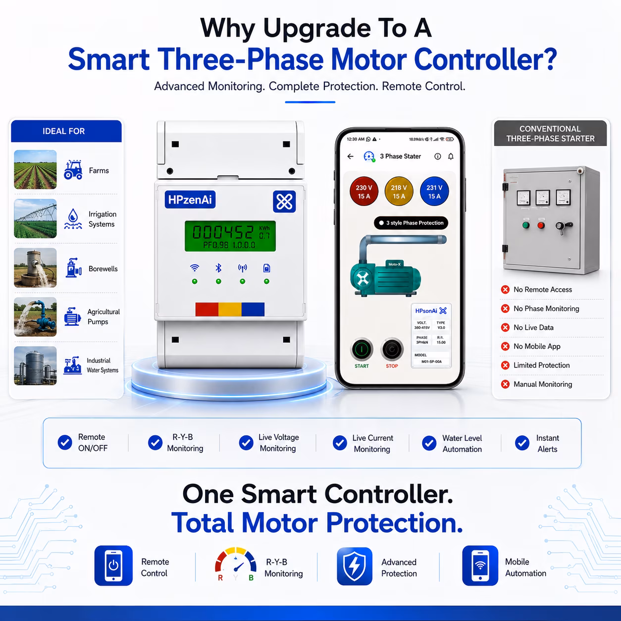 Smart Three-Phase Motor Controller image 9
