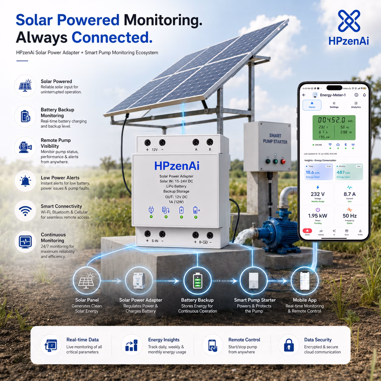 Solar Power Adapter, 12 V, 12 W image 4