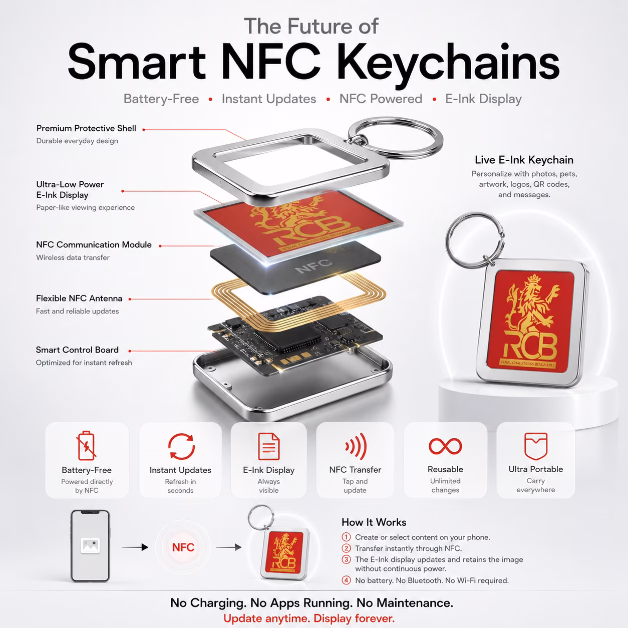 NFC E-Ink Smart Tag, Key Chain image 7