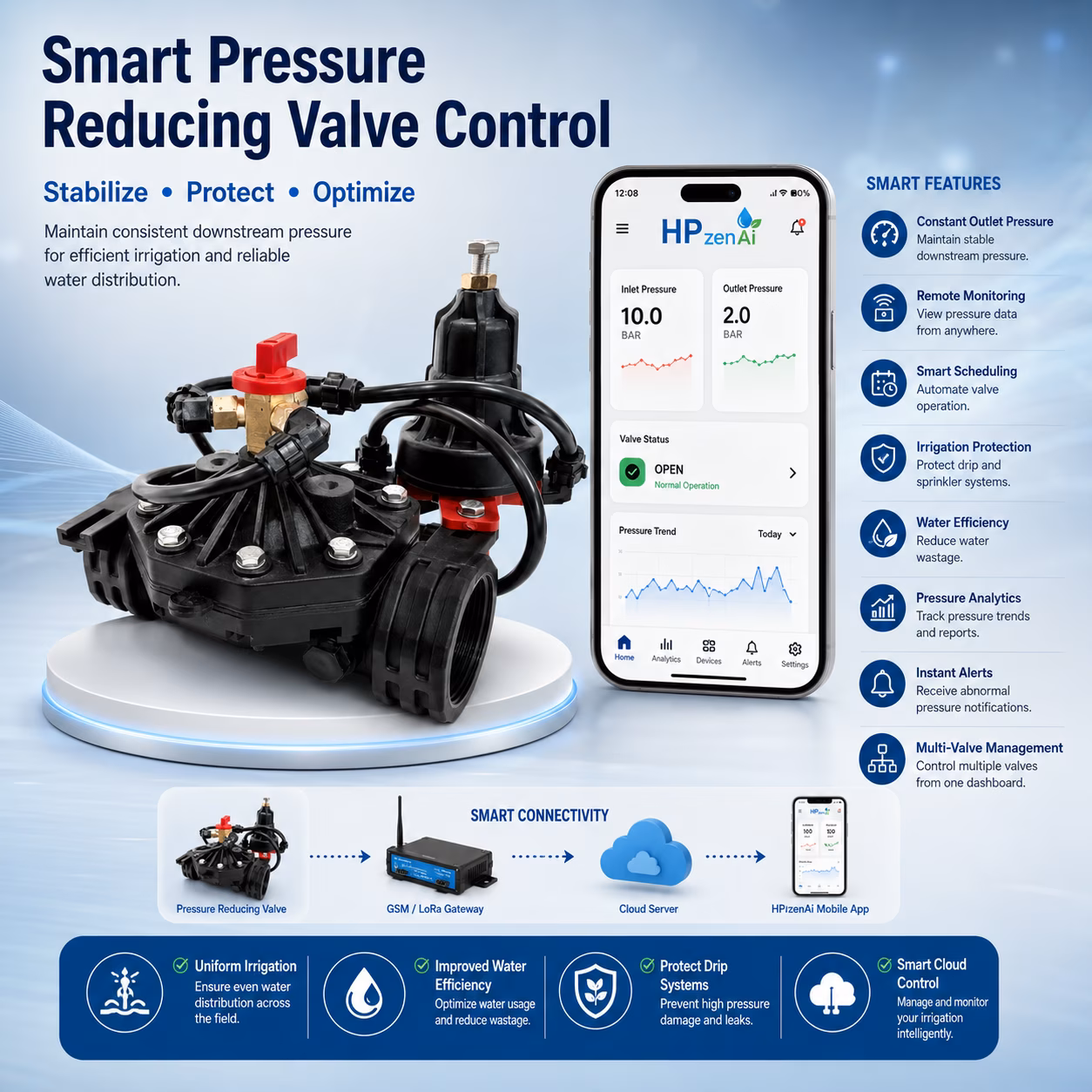 Pressure Reducing Valve - Standard image 5