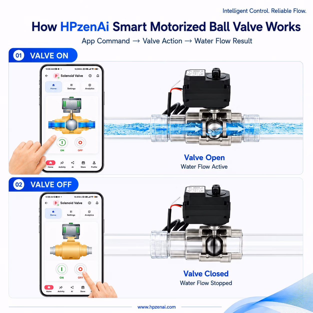 Motorized Ball Valve DN15 (1/2 in), Brass image 5