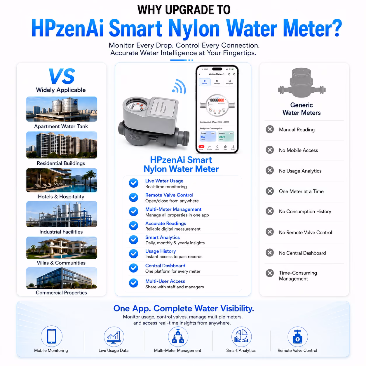 Multi-Jet Photoelectric Direct Reading Water Meter DN25 (1 in), Nylon, With Valve image 9